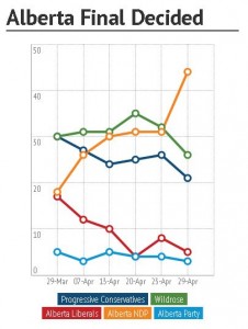 EleccionesAlberta20151