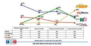 EleccionesenAlberta3